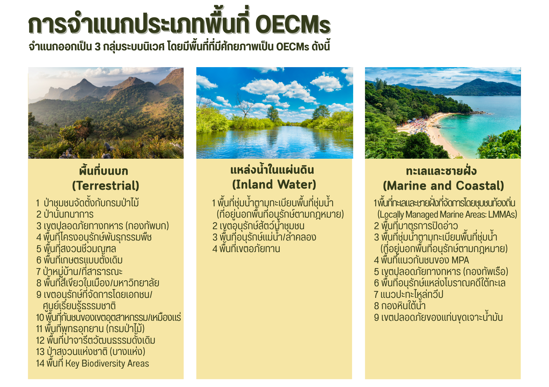 oecm