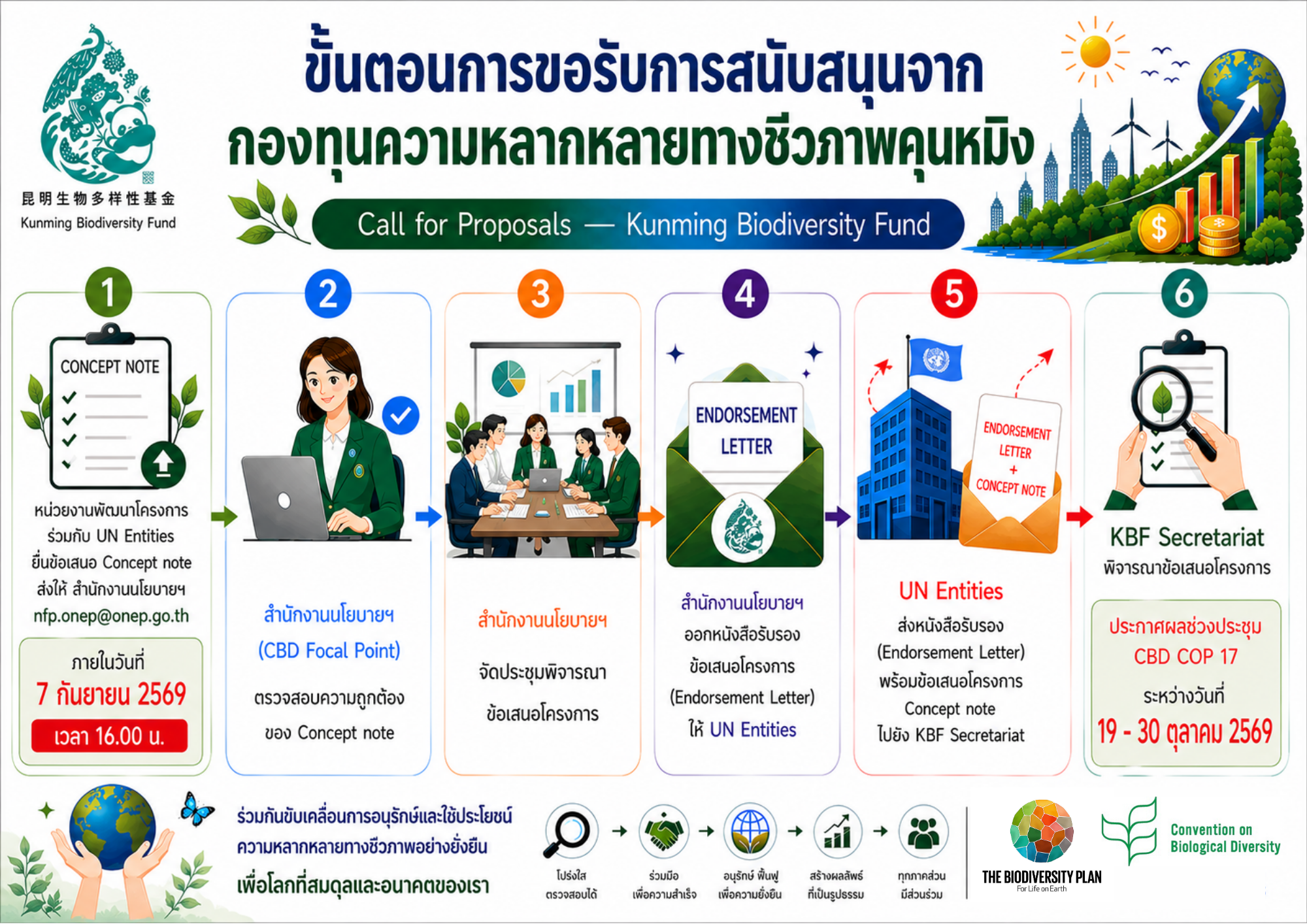 ขั้นตอน_0